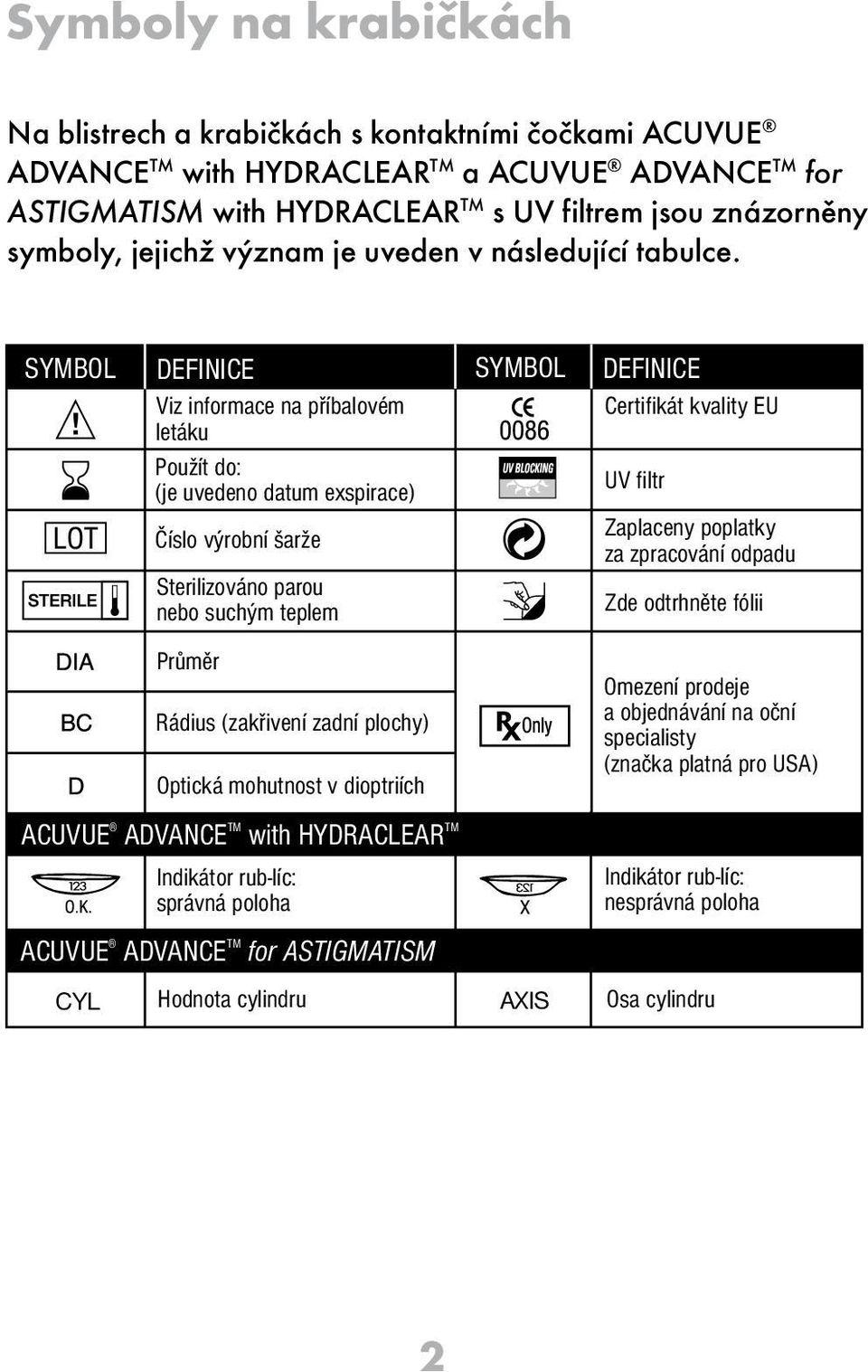 SYMBOL DEFINICE Viz informace na příbalovém letáku Použít do: (je uvedeno datum exspirace) Číslo výrobní šarže Sterilizováno parou nebo suchým teplem SYMBOL DEFINICE Certifikát kvality EU UV filtr