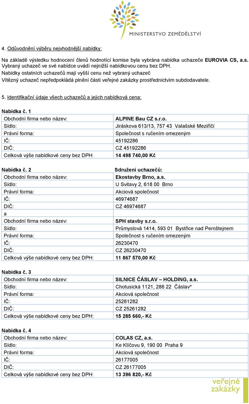 Identifikační údaje všech uchazečů a jejich nabídková cena: Nabídka č. 1 ALPINE Bau CZ s.r.o. Jiráskova 613/13, 757 43 Valašské Meziříčí IČ: 45192286 DIČ: CZ 45192286 Celková výše nabídkové ceny bez DPH: 14 498 740,00 Kč Nabídka č.