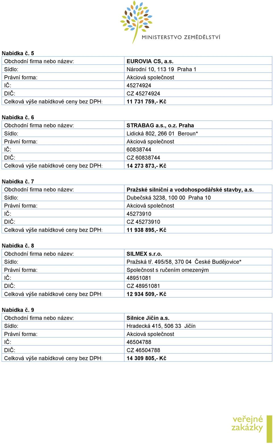 7 Pražské silniční a vodohospodářské stavby, a.s. Dubečská 3238, 100 00 Praha 10 IČ: 45273910 DIČ: CZ 45273910 Celková výše nabídkové ceny bez DPH: 11 938 895,- Kč Nabídka č. 8 SILMEX s.