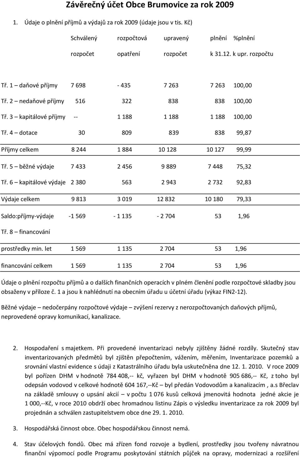 4 dotace 30 809 839 838 99,87 Příjmy celkem 8 244 1 884 10 128 10 127 99,99 Tř. 5 běžné výdaje 7 433 2 456 9 889 7 448 75,32 Tř.