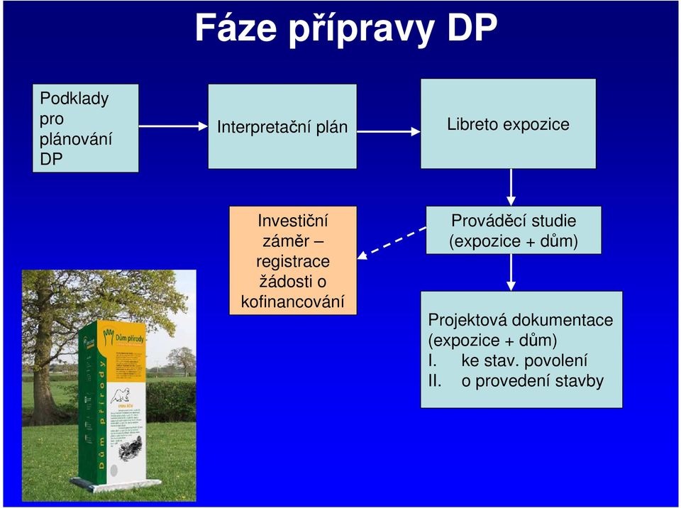 žádosti o kofinancování Prováděcí studie (expozice + dům)