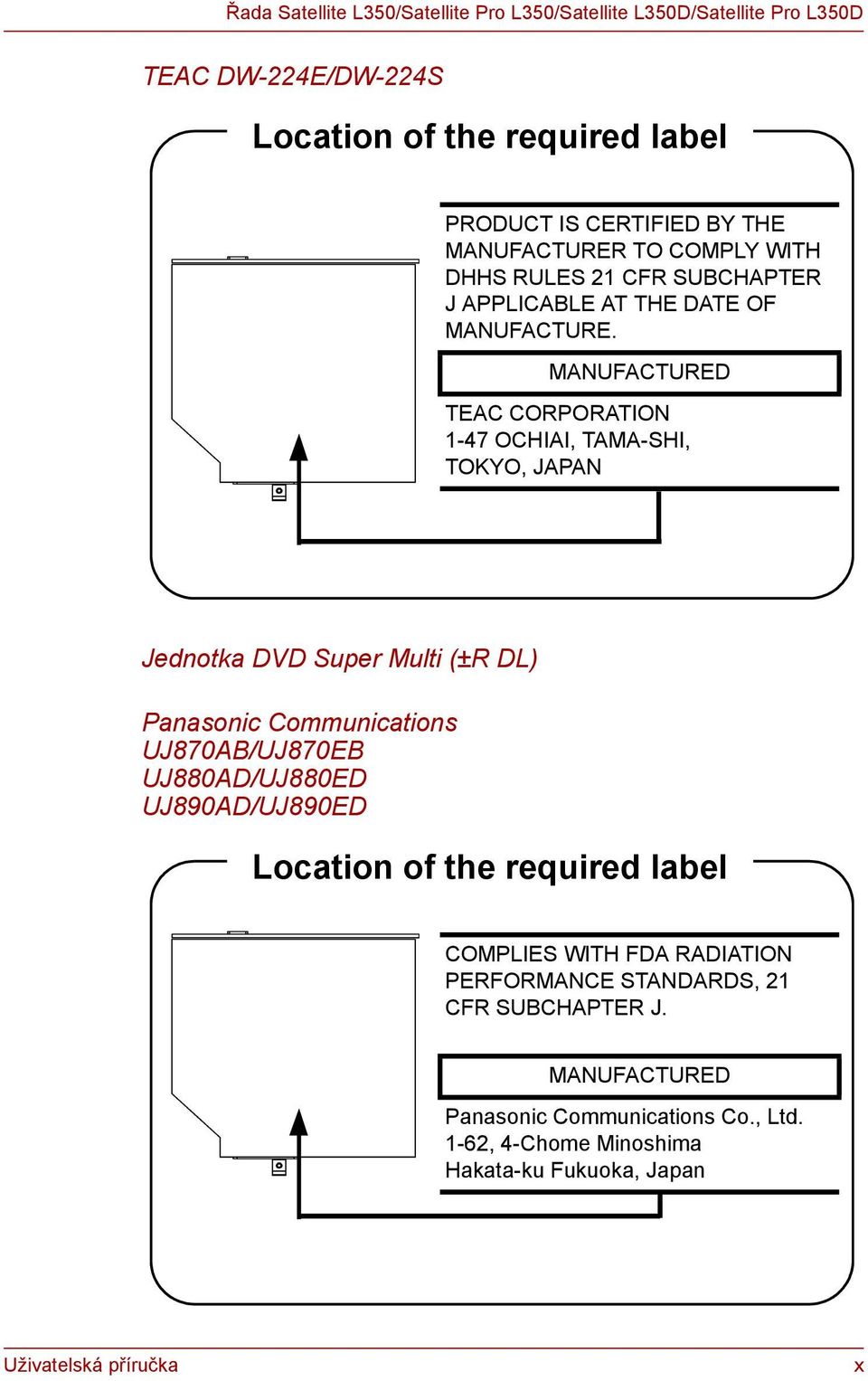 MANUFACTURED TEAC CORPORATION 1-47 OCHIAI, TAMA-SHI, TOKYO, JAPAN Jednotka DVD Super Multi (±R DL) Panasonic Communications UJ870AB/UJ870EB UJ880AD/UJ880ED