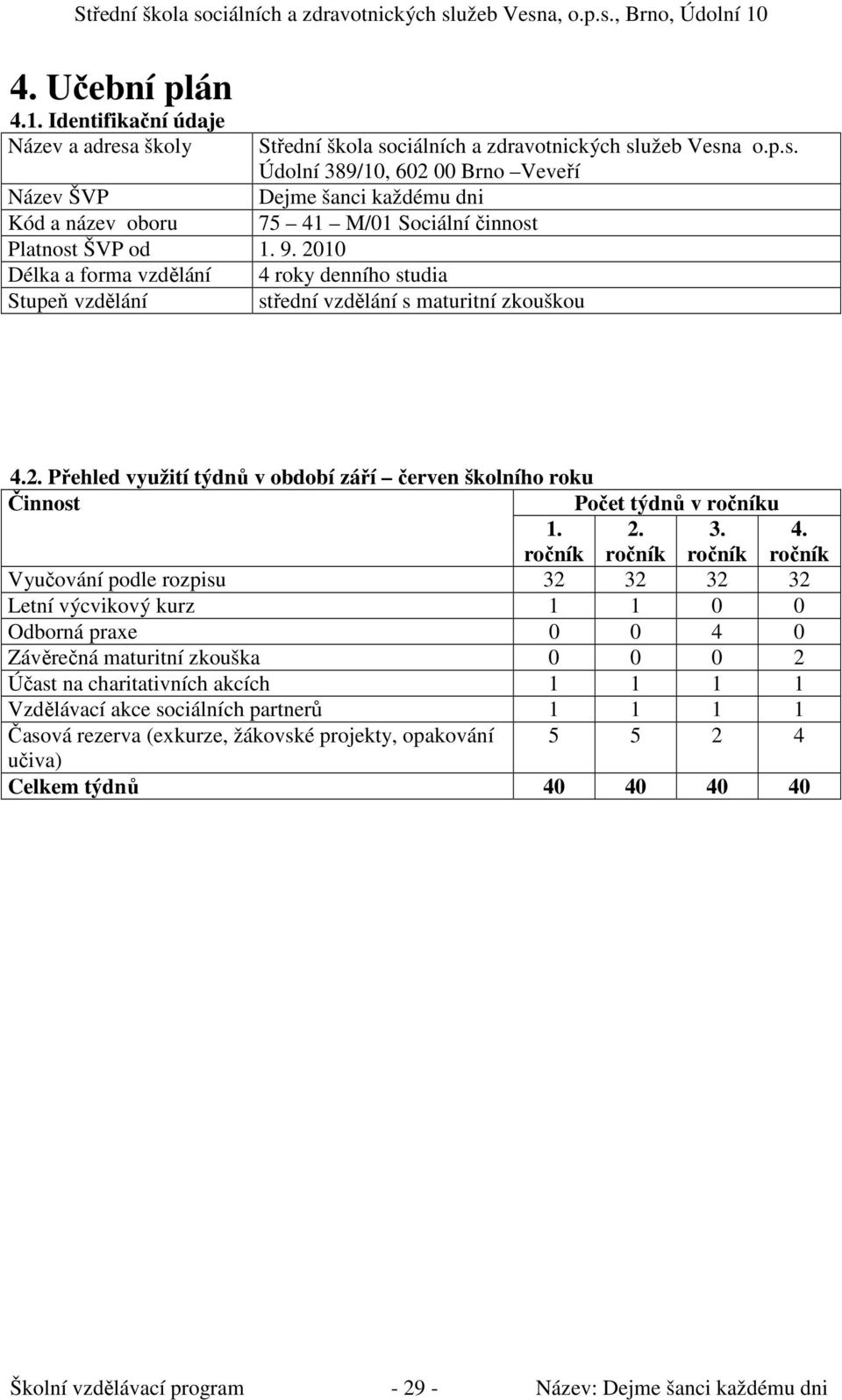 4. Vyučování podle rozpisu 32 32 32 32 Letní výcvikový kurz 1 1 0 0 Odborná praxe 0 0 4 0 Závěrečná maturitní zkouška 0 0 0 2 Účast na charitativních akcích 1 1 1 1 Vzdělávací akce sociálních