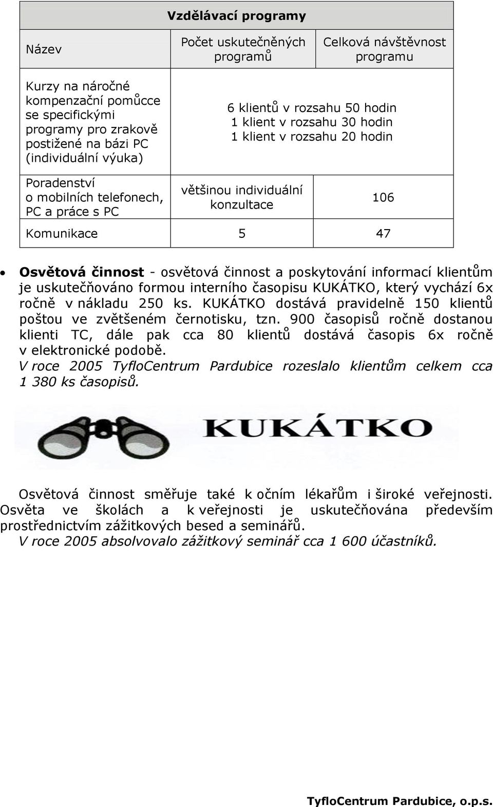 činnost - osvětová činnost a poskytování informací klientům je uskutečňováno formou interního časopisu KUKÁTKO, který vychází 6x ročně v nákladu 250 ks.