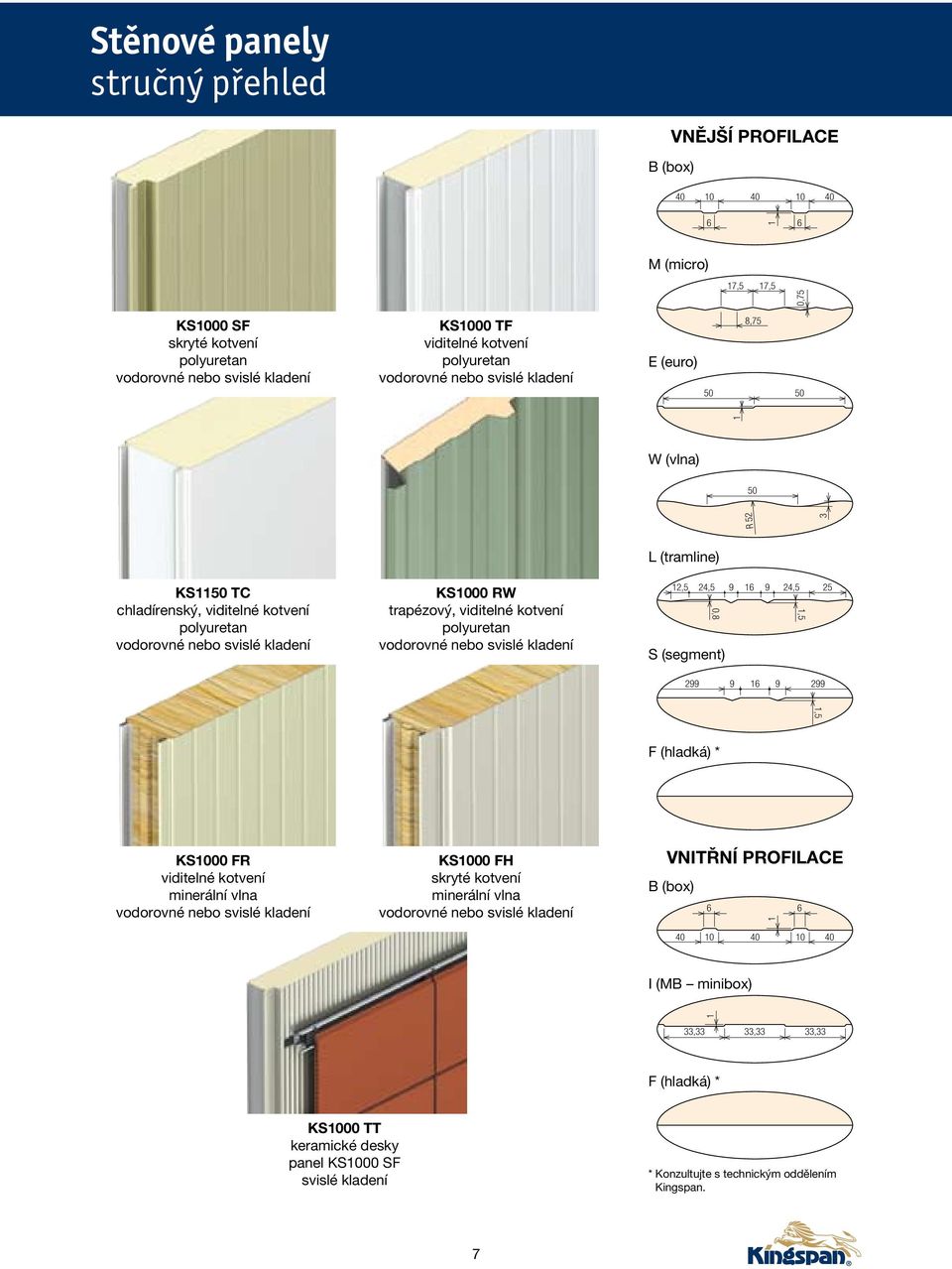 0,75 50 7,5 8,75 50 7,5 0,75 50 8,75 50 50,5 0,75 vnější profilace 0,75 0,75 50 50 3 R 52 ks50 tc chladírenský, viditelné kotvení polyuretan vodorovné nebo svislé kladení ks000 rw trapézový,