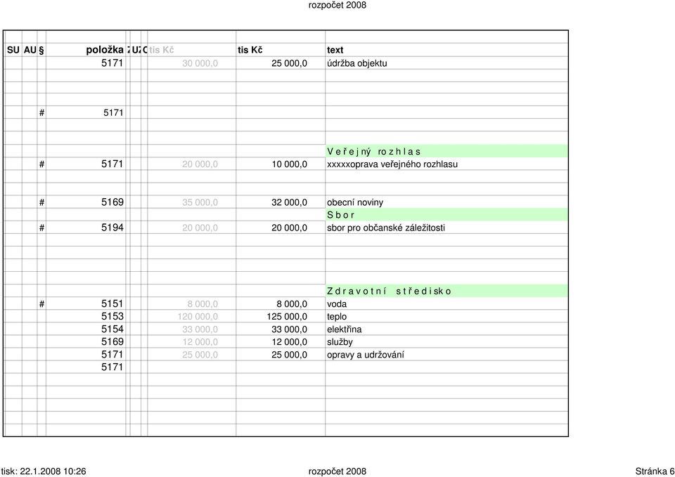 záležitosti Z d r a v o t n í s t ř e d i sk o # 5151 8 000,0 8 000,0 voda 5153 120 000,0 125 000,0 teplo 5154 33 000,0 33 000,0