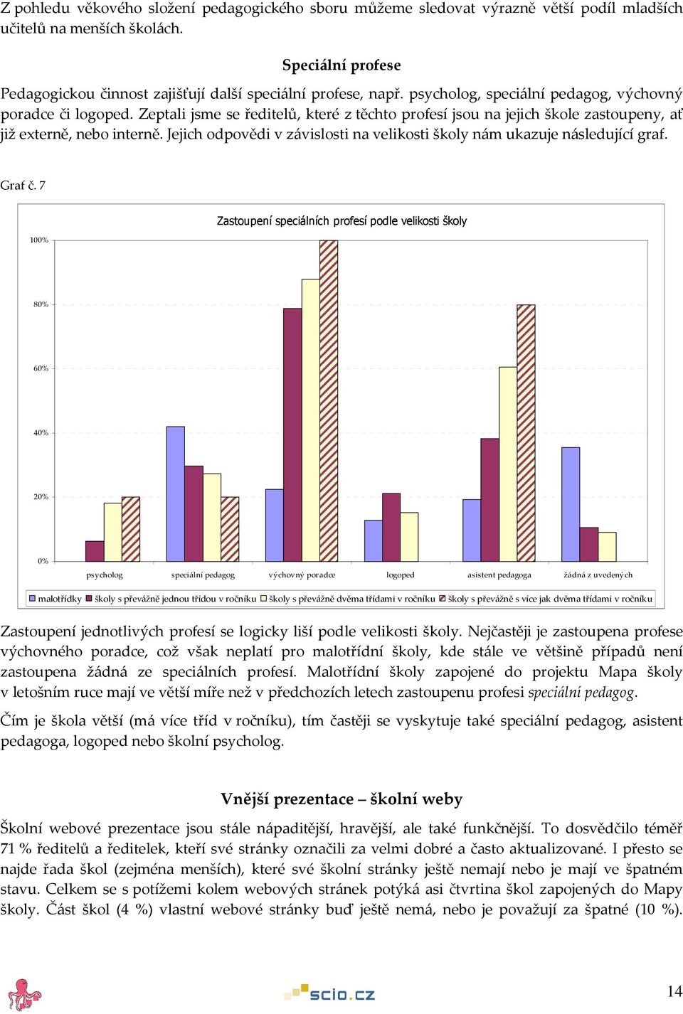 Jejich odpovědi v závislosti na velikosti školy nám ukazuje následující graf. Graf č.
