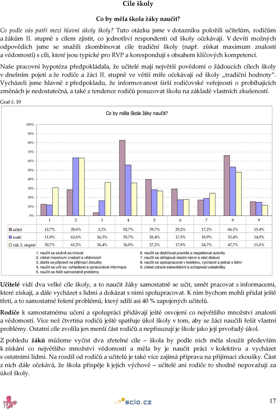 získat maximum znalostí a vědomostí) s cíli, které jsou typické pro RVP a korespondují s obsahem klíčových kompetencí.