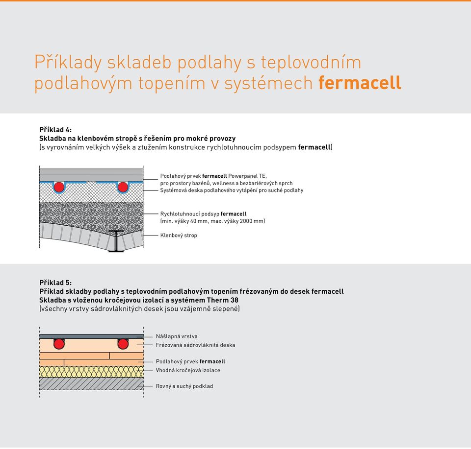 podsyp fermacell (min. výšky 40 mm, max.