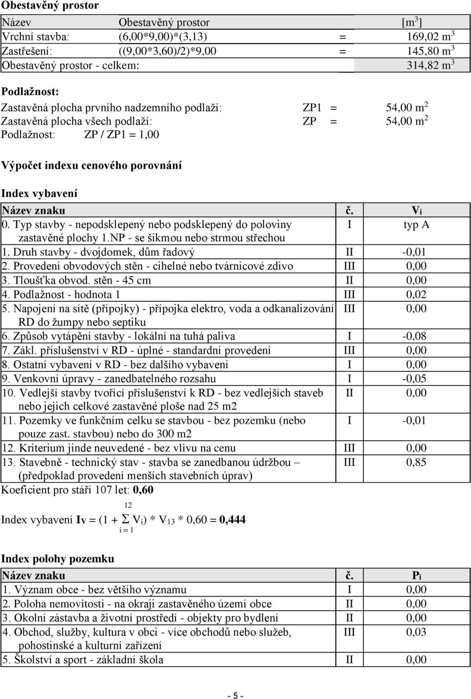 Vi 0. Typ stavby - nepodsklepený nebo podsklepený do poloviny I typ A zastavěné plochy 1.NP - se šikmou nebo strmou střechou 1. Druh stavby - dvojdomek, dům řadový II -0,01 2.