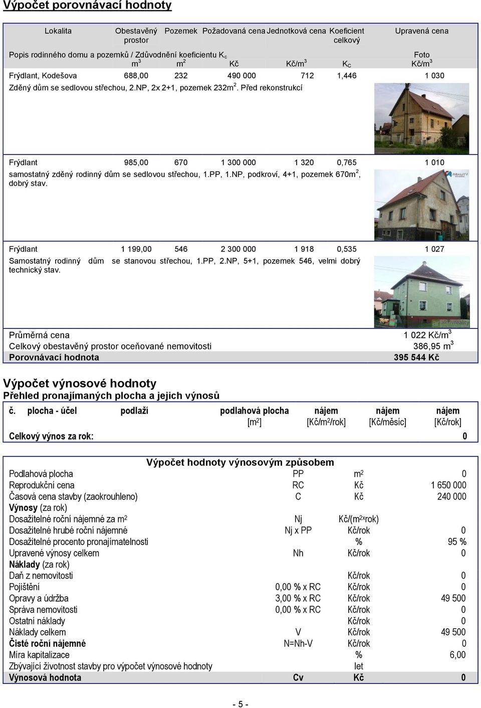 Před rekonstrukcí Frýdlant 985,00 670 1 300 000 1 320 0,765 1 010 samostatný zděný rodinný dům se sedlovou střechou, 1.PP, 1.NP, podkroví, 4+1, pozemek 670m 2, dobrý stav.