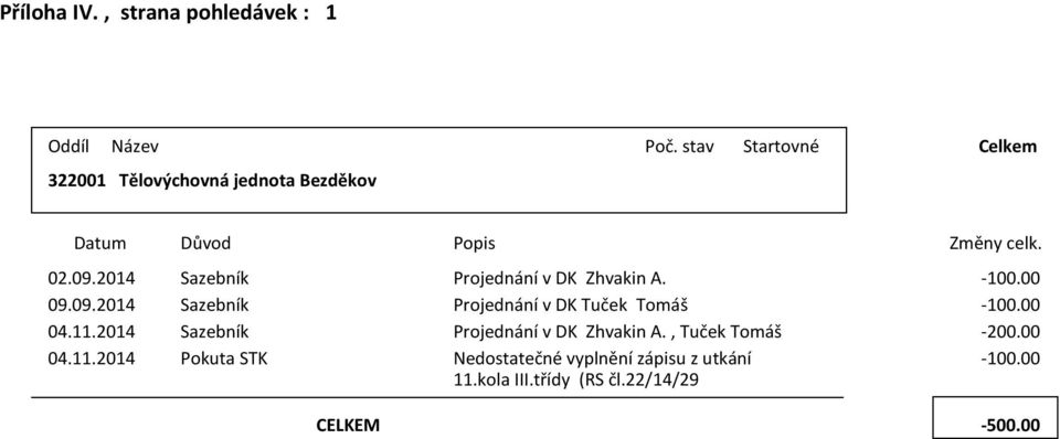 Projdnán DK Tuč Tomáš ě -10000 04112014 Sazbn Projdnán DK Zhain A, Tuč Tomáš