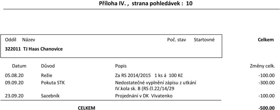 á 100 Kč -10000 090920 Pouta STK Ndotatčné ylněn záiu ě z után