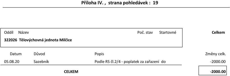 jdnota Milčic Datum Důod Poi 050820 Sazbn