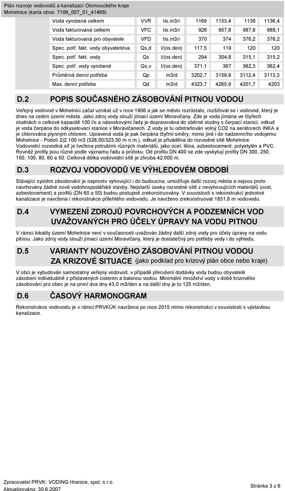 den) 371,1 367 362,3 362,4 Průměrná denní potřeba Qp m3/d 3202,7 3159,9 3112,4 3113,3 Max. denní potřeba Qd m3/d 4323,7 4265,9 4201,7 4203 D.