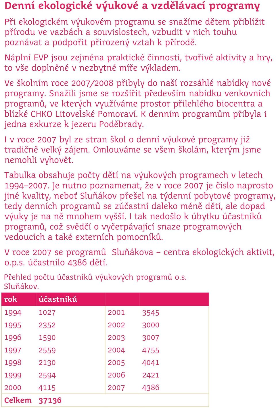 Snažili jsme se rozšířit především nabídku venkovních programů, ve kterých využíváme prostor přilehlého biocentra a blízké CH KO Litovelské Pomoraví.