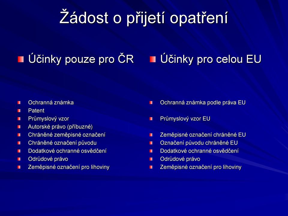 Odrůdové právo Zeměpisné označení pro lihoviny Ochranná známka podle práva EU Průmyslový vzor EU Zeměpisné