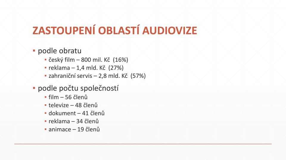 Kč (27%) zahraniční servis 2,8 mld.