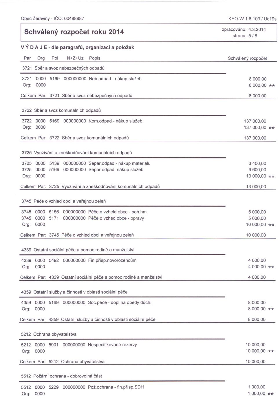 odpad - nákup služeb 137000,00 137 000,00 ** Celkem Par: 3722 Sběr a svoz komunálních odpadů 137000,00 3725 Využívání a zneškodňování komunálních odpadů 3725 0000 5139 000000000 Separ.