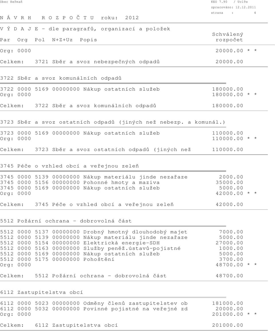 00 Org: 0000 110000.00 * * Celkem: 3723 Sběr a svoz ostatních odpadů (jiných než 110000.00 3745 Péče o vzhled obcí a veřejnou zeleň 3745 0000 5139 00000000 Nákup materiálu jinde nezařaze 2000.