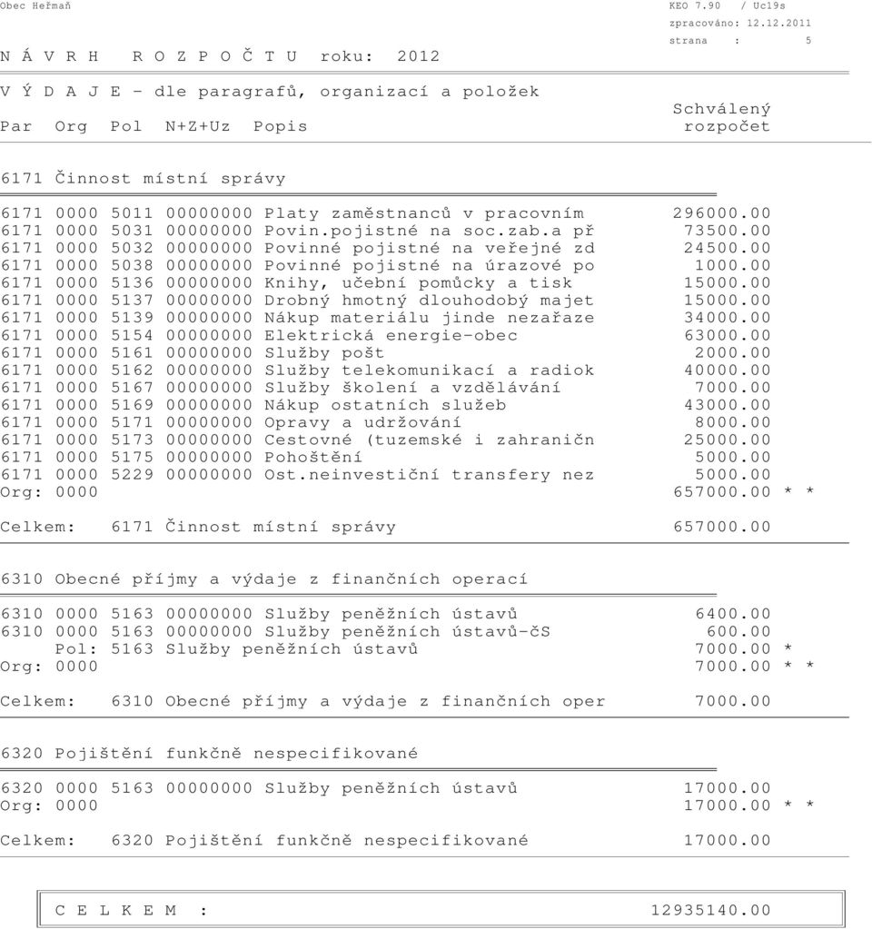 00 6171 0000 5137 00000000 Drobný hmotný dlouhodobý majet 15000.00 6171 0000 5139 00000000 Nákup materiálu jinde nezařaze 34000.00 6171 0000 5154 00000000 Elektrická energie-obec 63000.