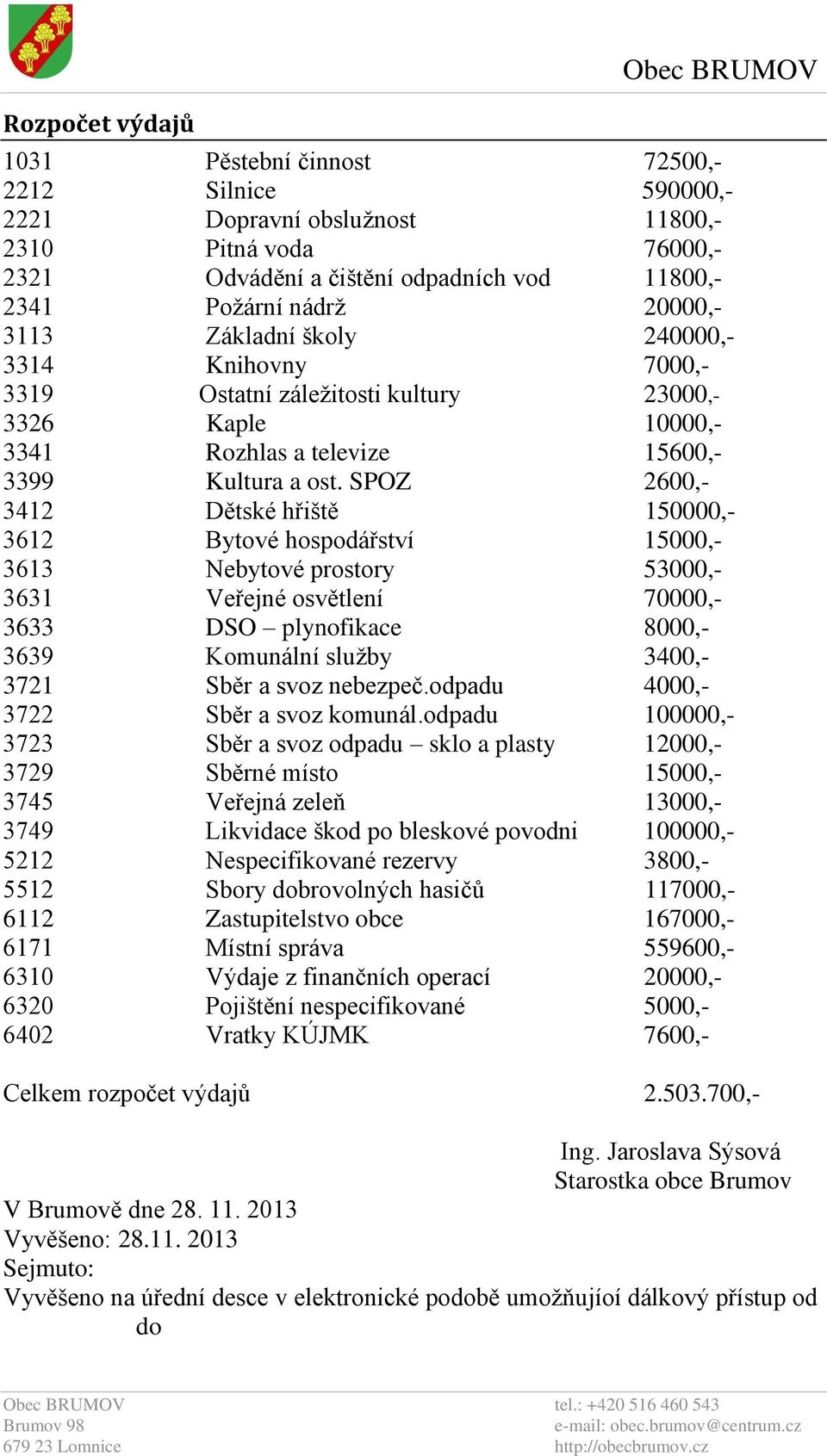 SPOZ 2600,- 3412 Dětské hřiště 150000,- 3612 Bytové hospodářství 15000,- 3613 Nebytové prostory 53000,- 3631 Veřejné osvětlení 70000,- 3633 DSO plynofikace 8000,- 3639 Komunální služby 3400,- 3721