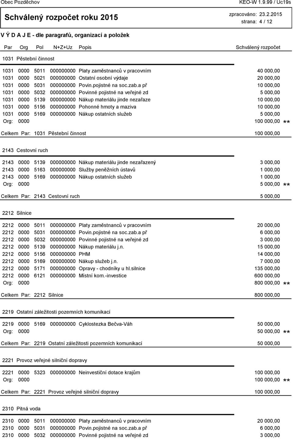 a př 10 000,00 1031 0000 5032 000000000 Povinné pojistné na veřejné zd 5 000,00 1031 0000 5139 000000000 Nákup materiálu jinde nezařaze 10 000,00 1031 0000 5156 000000000 Pohonné hmoty a maziva 10