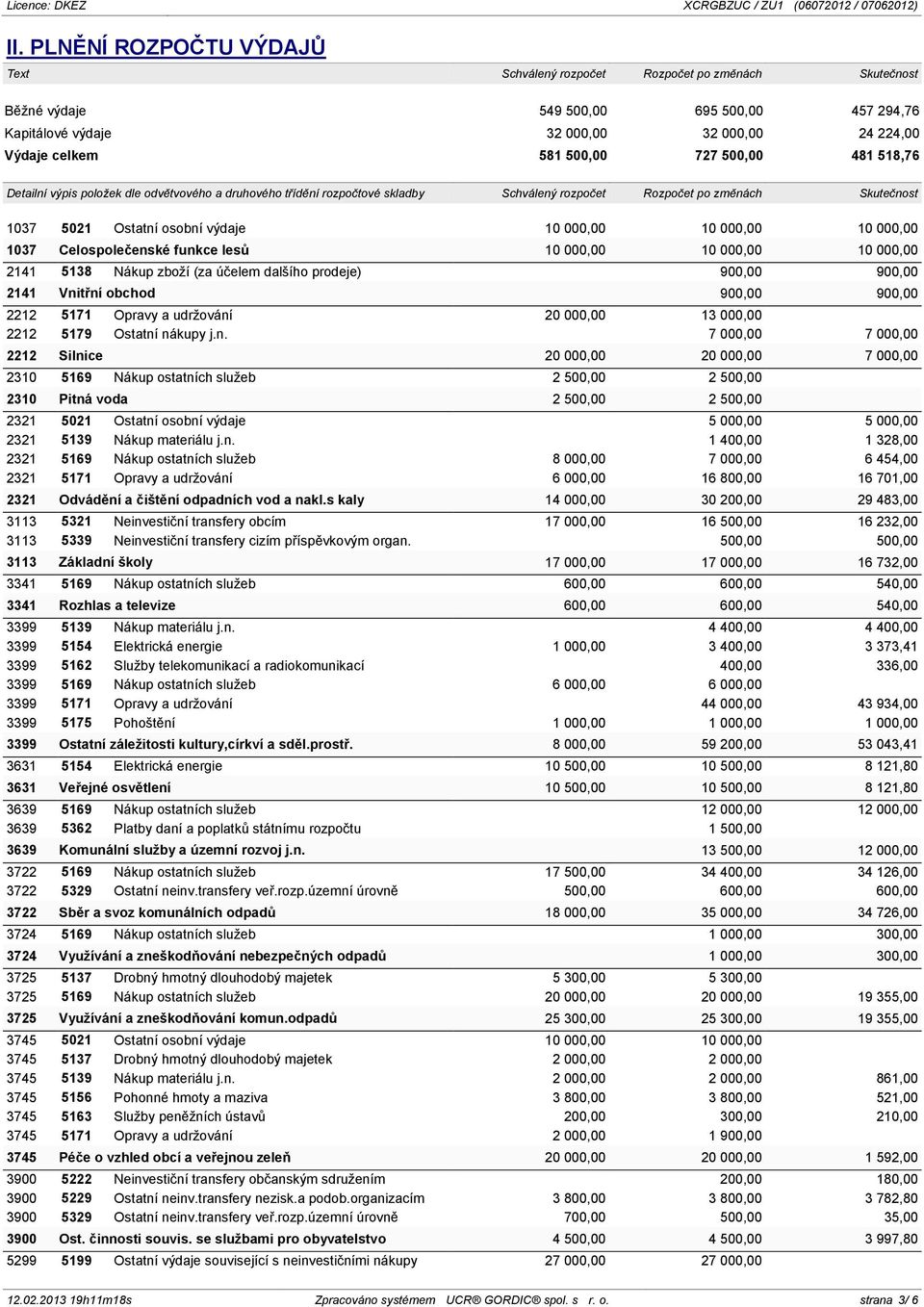 10 000,00 10 000,00 1037 Celospolečenské funkce lesů 10 000,00 10 000,00 10 000,00 2141 5138 Nákup zboží (za účelem dalšího prodeje) 900,00 900,00 2141 Vnitřní obchod 900,00 900,00 2212 5171 Opravy a