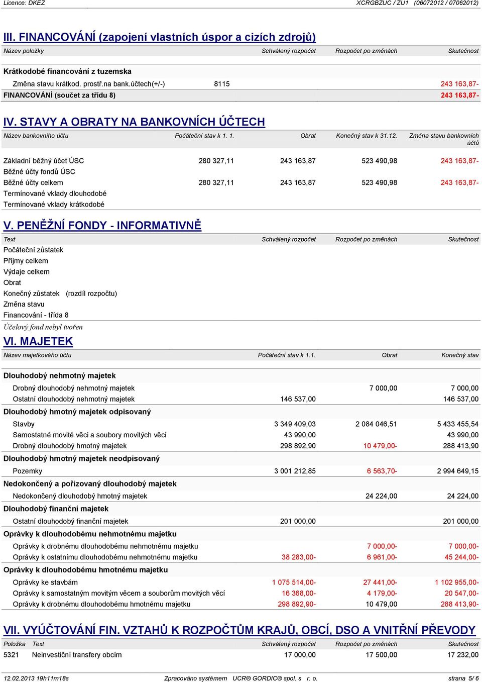Změna stavu bankovních účtů Základní běžný účet ÚSC 280 327,11 243 163,87 523 490,98 243 163,87- Běžné účty fondů ÚSC Běžné účty celkem 280 327,11 243 163,87 523 490,98 243 163,87- Termínované vklady