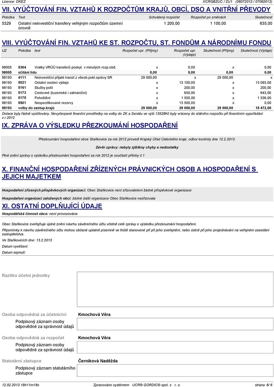 100,00 635,00 VIII. VYÚČTOVÁNÍ FIN. VZTAHŮ KE ST. ROZPOČTU, ST. FONDŮM A NÁRODNÍMU FONDU UZ Položka text Rozpočet upr. (Příjmy) Rozpočet upr.