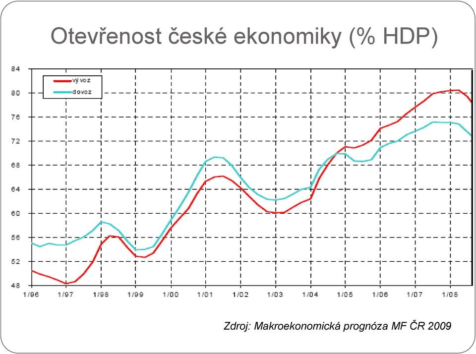 Zdroj: