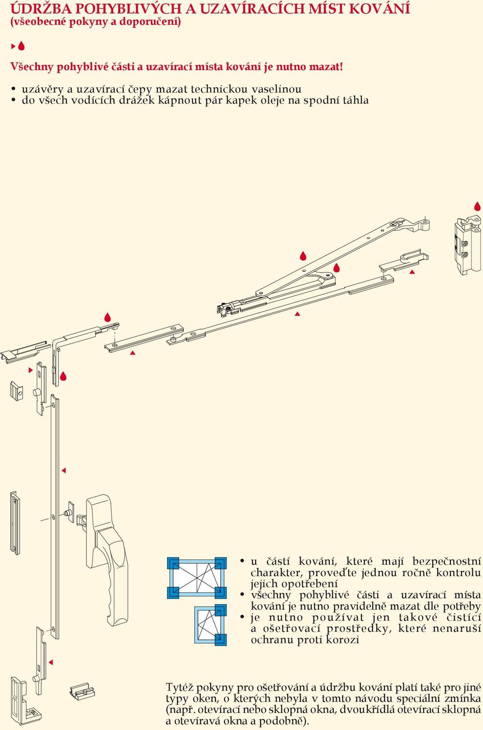 kontrolu jejich opotřebení všechny pohyblivé části a uzavírací místa kování je nutno pravidelně mazat dle potřeby je nutno používat jen takové čistící a ošetřovací prostředky, které nenaruší