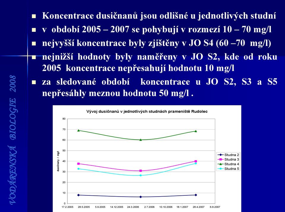 za sledované období koncentrace u JO S2, S3 a S5 nepřesáhly meznou hodnotu 50 mg/l.