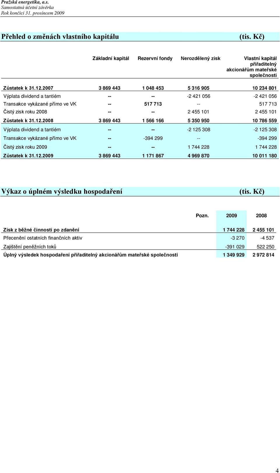 Zůstatek k 31.12.