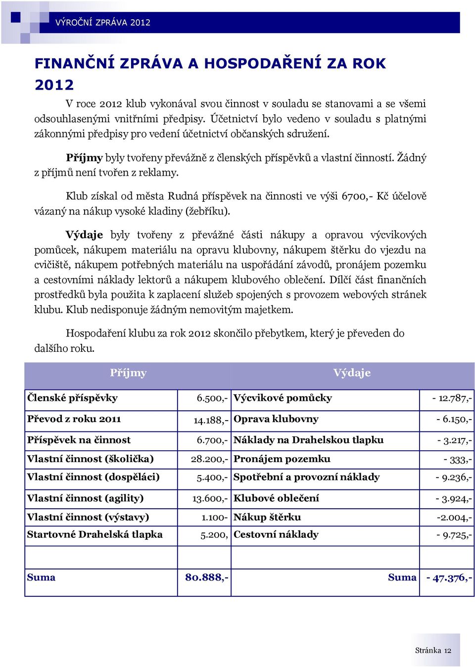 Žádný z příjmů není tvořen z reklamy. Klub získal od města Rudná příspěvek na činnosti ve výši 6700,- Kč účelově vázaný na nákup vysoké kladiny (žebříku).