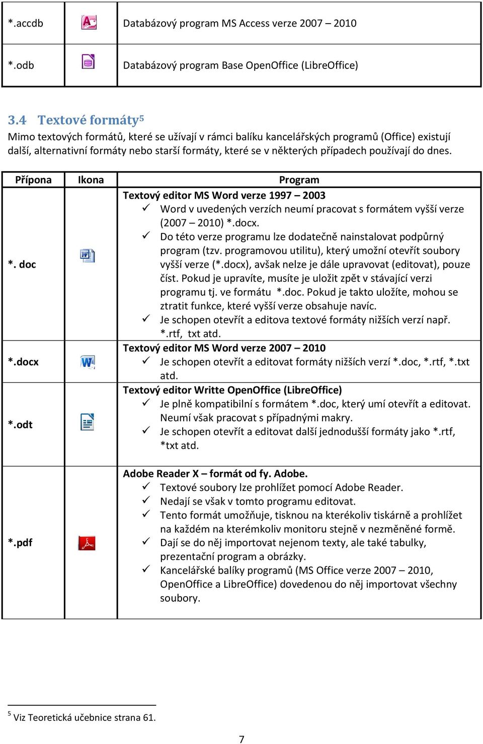 používají do dnes. Přípona Ikona Program *. doc Textový editor MS Word verze 1997 2003 Word v uvedených verzích neumí pracovat s formátem vyšší verze (2007 2010) *.docx.