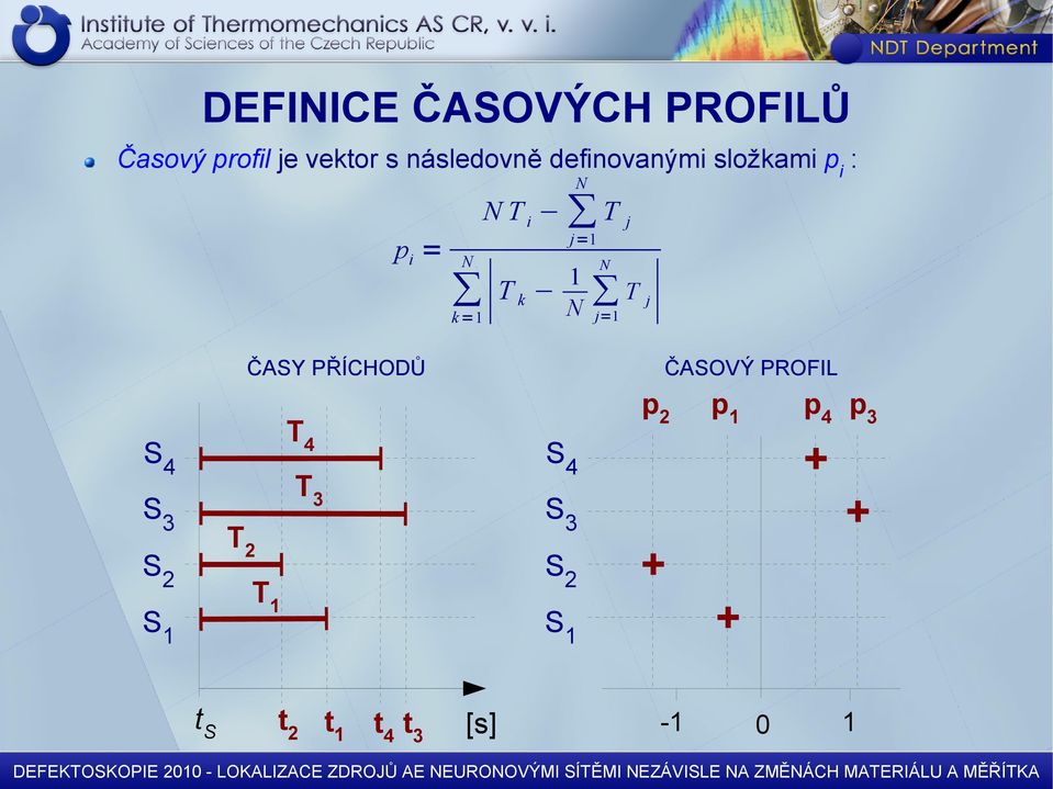 + + T1 S1 T2 j=1 p2 T3 T j ČASOVÝ PROFIL T4 + + S1 [s] -1 0 1 DEFEKTOSKOPIE