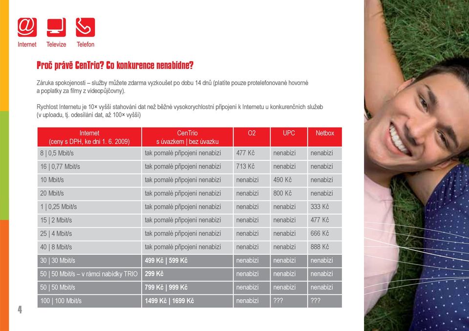 2009) CenTrio s úvazkem bez úvazku O2 UPC Netbox 8 0,5 Mbit/s tak pomalé připojení nenabízí 477 Kč nenabízí nenabízí 16 0,77 Mbit/s tak pomalé připojení nenabízí 713 Kč nenabízí nenabízí 10 Mbit/s