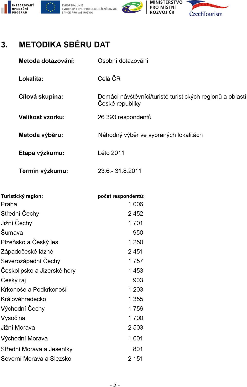 2011 Turistický region: počet respondentů: Praha 1 006 Střední Čechy 2 452 Jiţní Čechy 1 701 Šumava 950 Plzeňsko a Český les 1 250 Západočeské lázně 2 451 Severozápadní Čechy 1 757