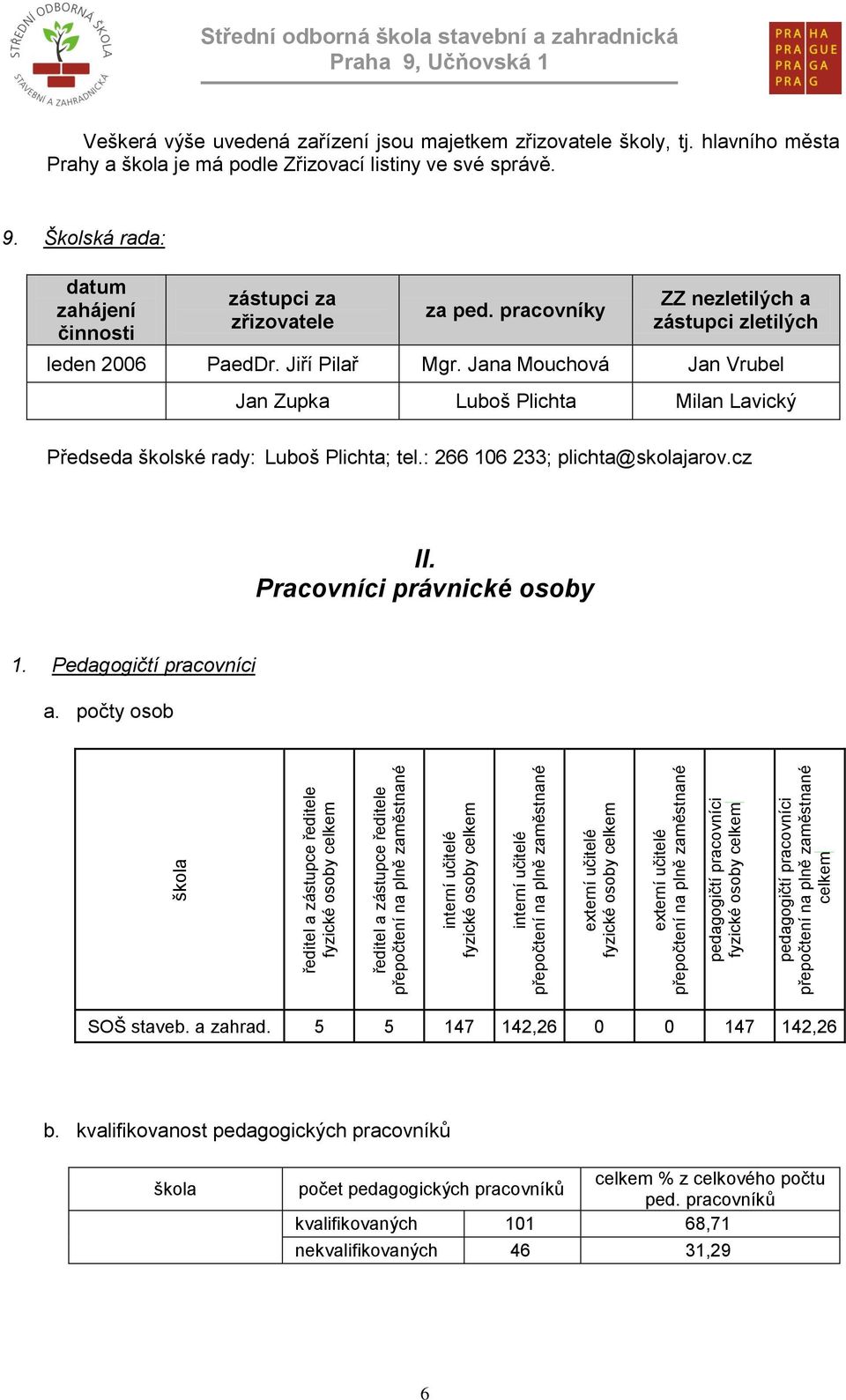 odborná škola stavební a zahradnická Veškerá výše uvedená zařízení jsou majetkem zřizovatele školy, tj. hlavního města Prahy a škola je má podle Zřizovací listiny ve své správě. 9.