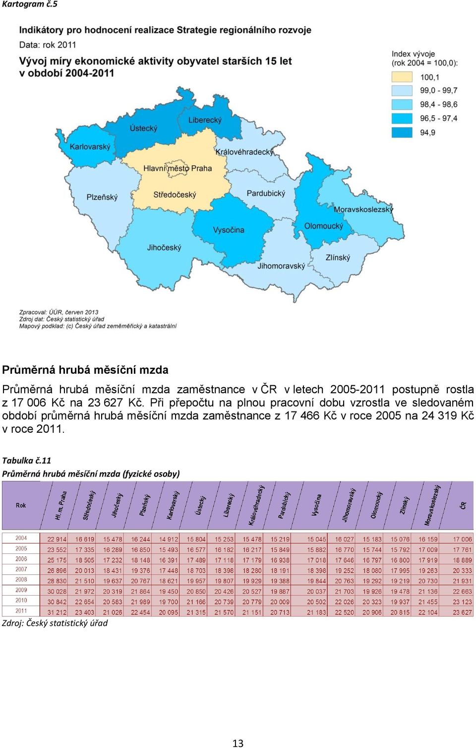 postupně rostla z 17 006 Kč na 23 627 Kč.