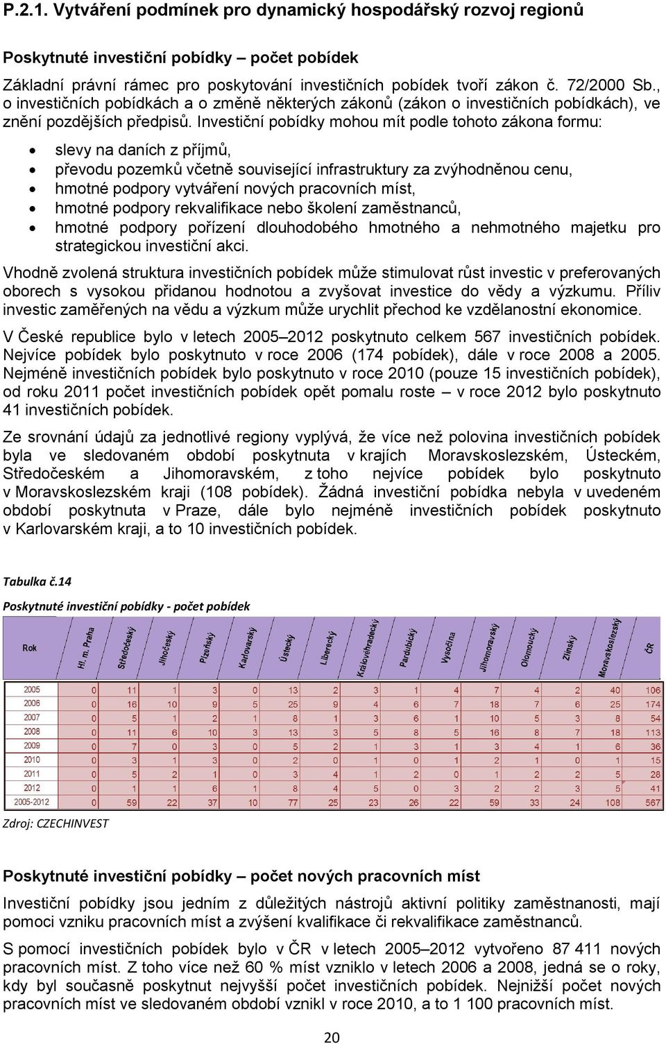 Investiční pobídky mohou mít podle tohoto zákona formu: slevy na daních z příjmů, převodu pozemků včetně související infrastruktury za zvýhodněnou cenu, hmotné podpory vytváření nových pracovních