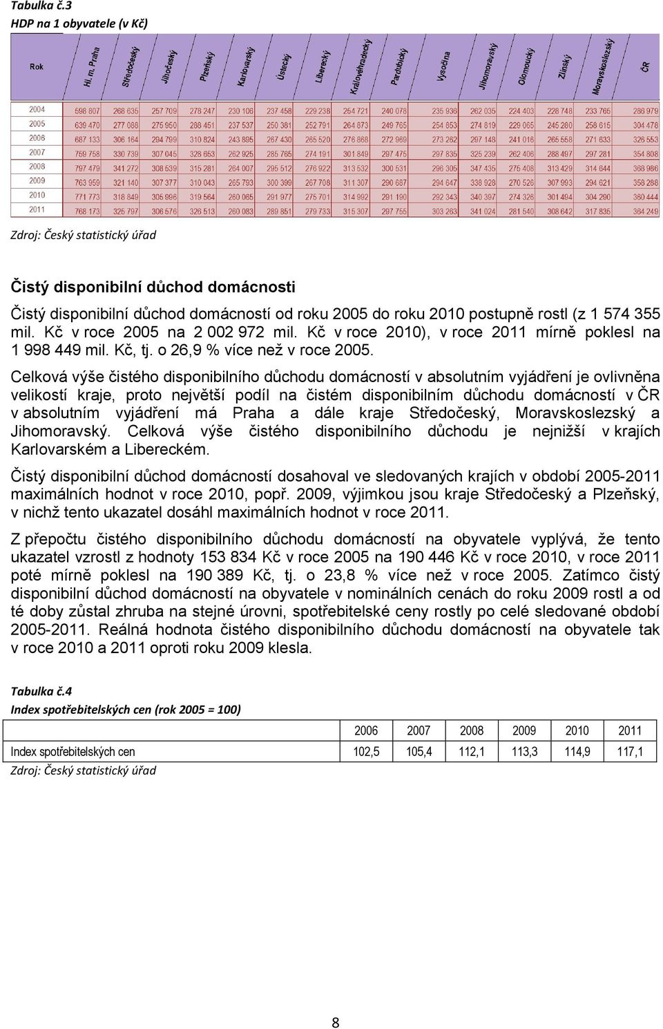 Celková výše čistého disponibilního důchodu domácností v absolutním vyjádření je ovlivněna velikostí kraje, proto největší podíl na čistém disponibilním důchodu domácností v ČR v absolutním vyjádření