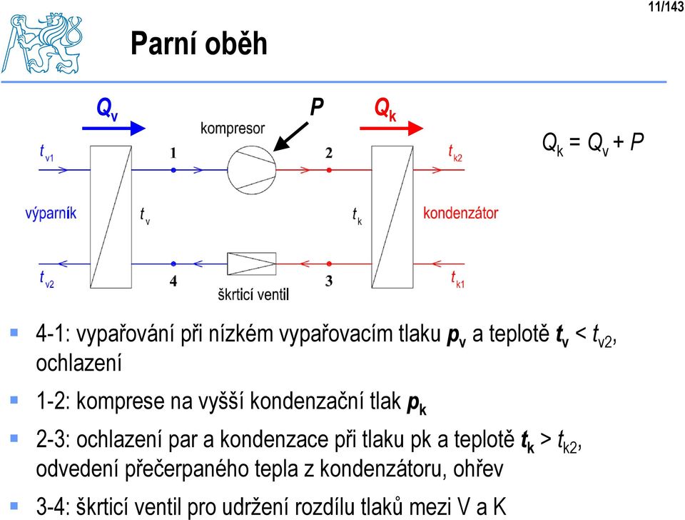 k 2-3: ochlazení par a kondenzace při tlaku pk a teplotě t k > t k2, odvedení