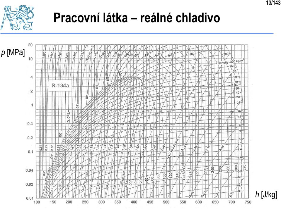 látka reálné