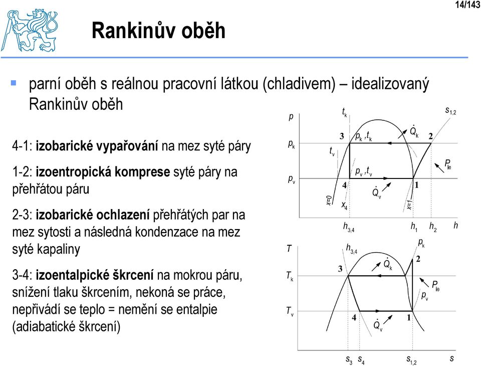 ochlazení přehřátých par na mez sytosti a následná kondenzace na mez syté kapaliny 3-4: izoentalpické škrcení