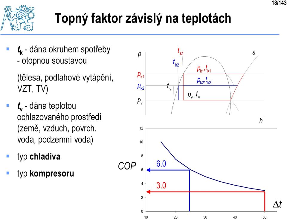 teplotou ochlazovaného prostředí (země, vzduch, povrch.