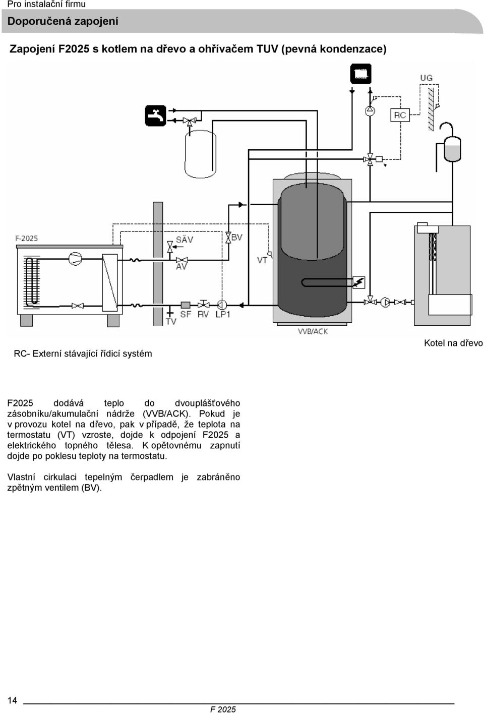 Pokud je v provozu kotel na dřevo, pak v případě, že teplota na termostatu (VT) vzroste, dojde k odpojení F2025 a