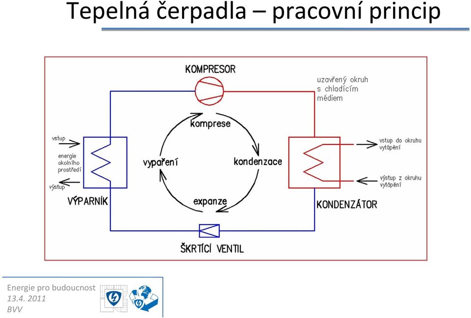 pracovní