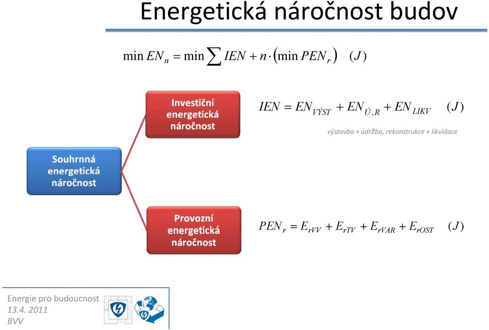 VÝST Ú, R LIKV výstavba + údržba, rekonstrukce +
